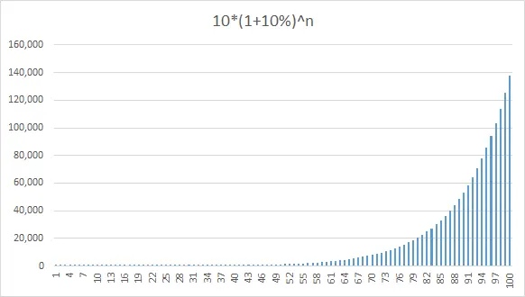 n=1~100